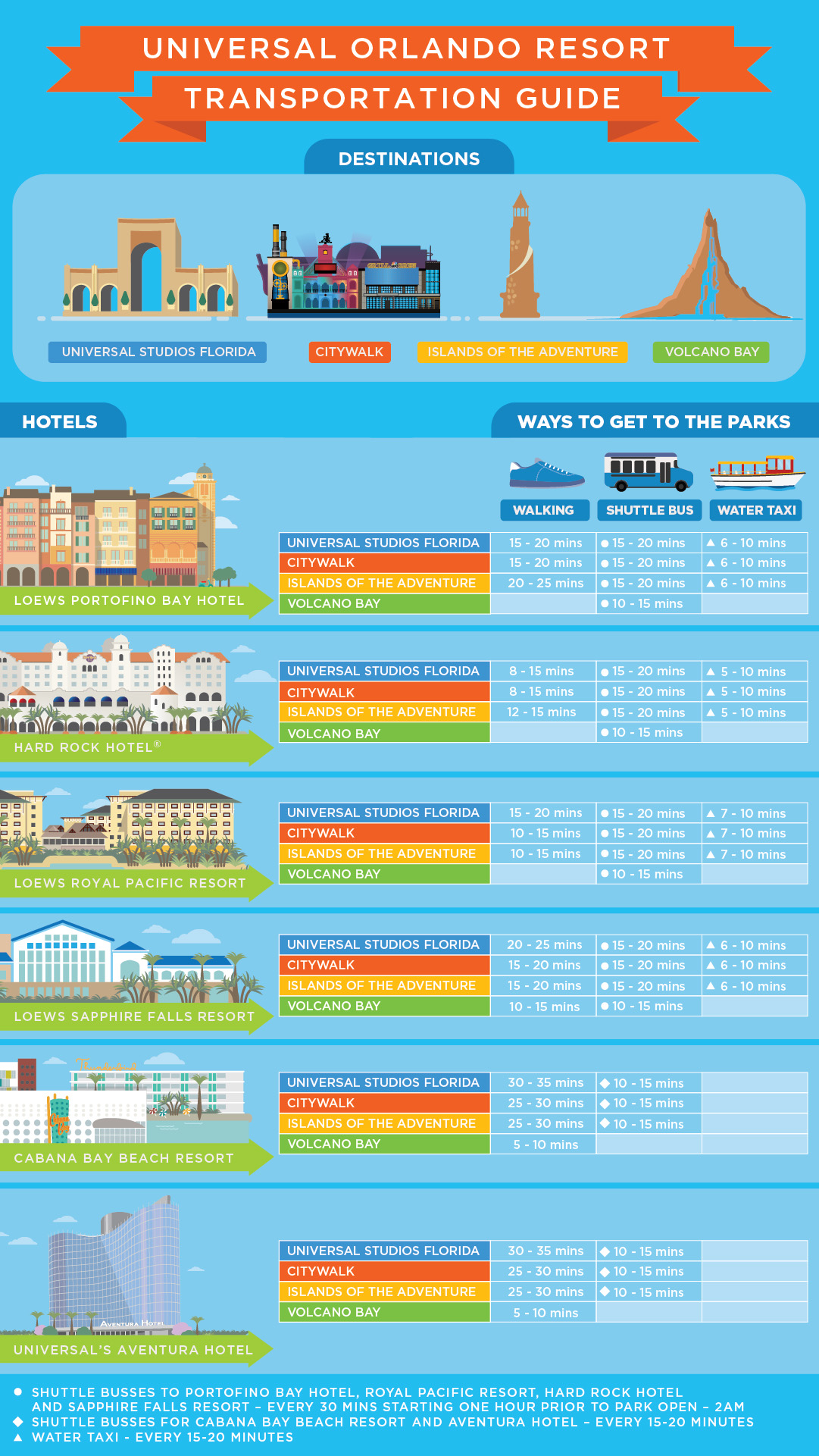 Universal-Orlando-Resort-Transportation-Guide.jpg